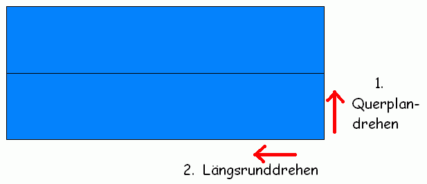 laengsdrehen.gif